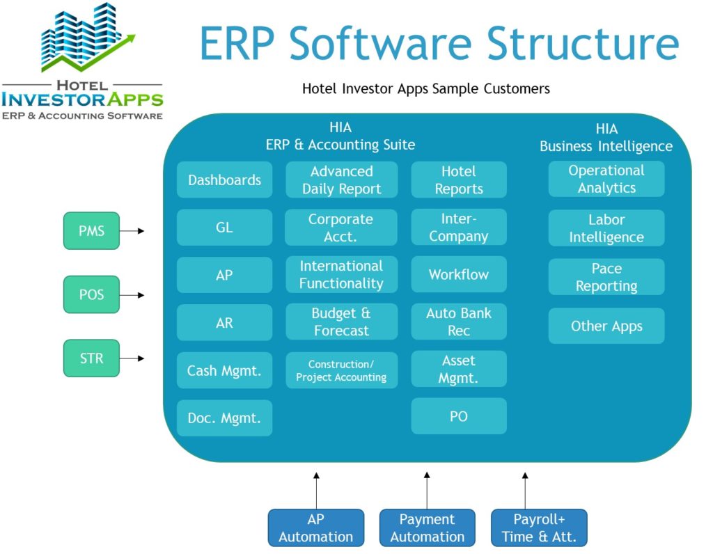 Single Platform ERP Software Structure