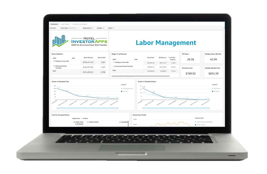 Labor Management Business Intellignce Tool
