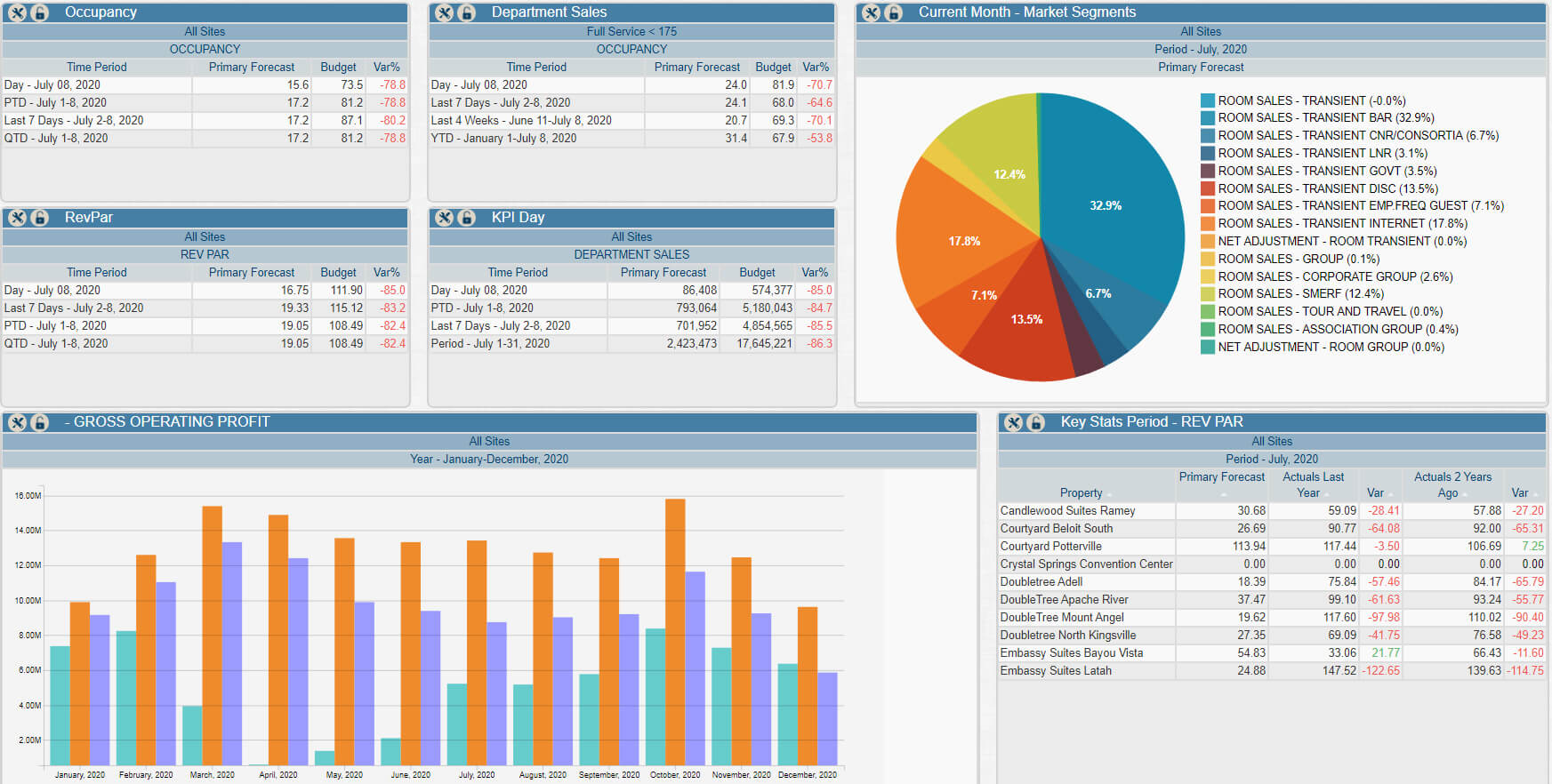 ProfitSword BI Dashboard 1