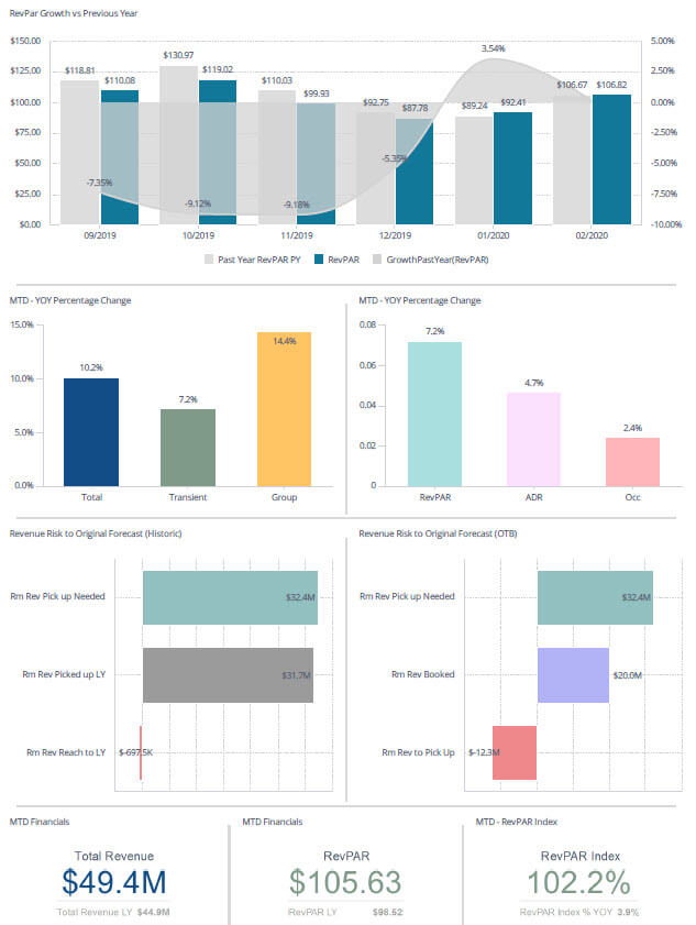 ProfitSword BI dashboard 2