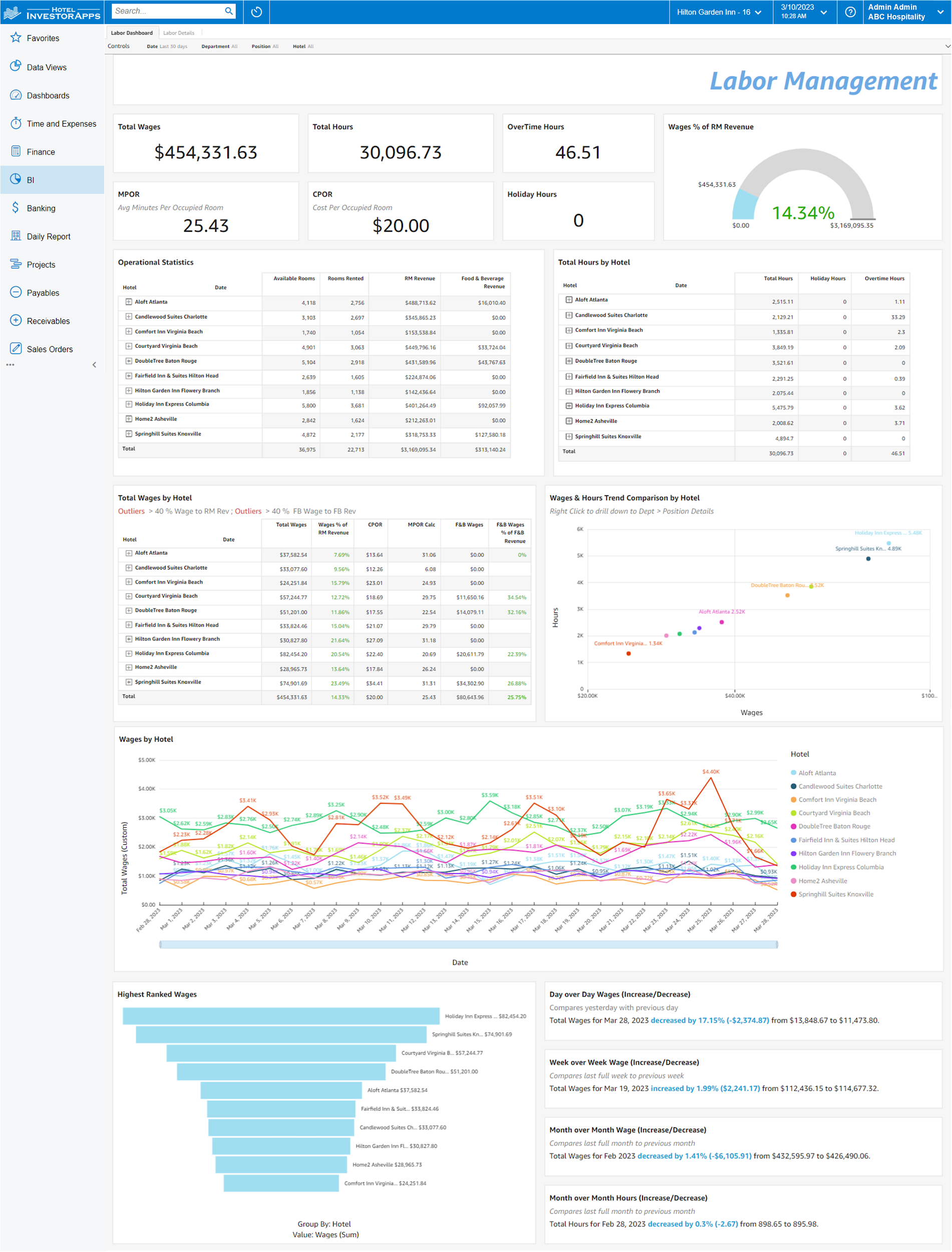 labor management report